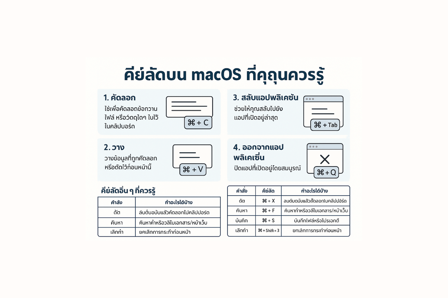 รวมคีย์ลัด macOS ที่ใช้บ่อยที่สุด